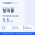 장곡동 대중교통 입지팩 표지