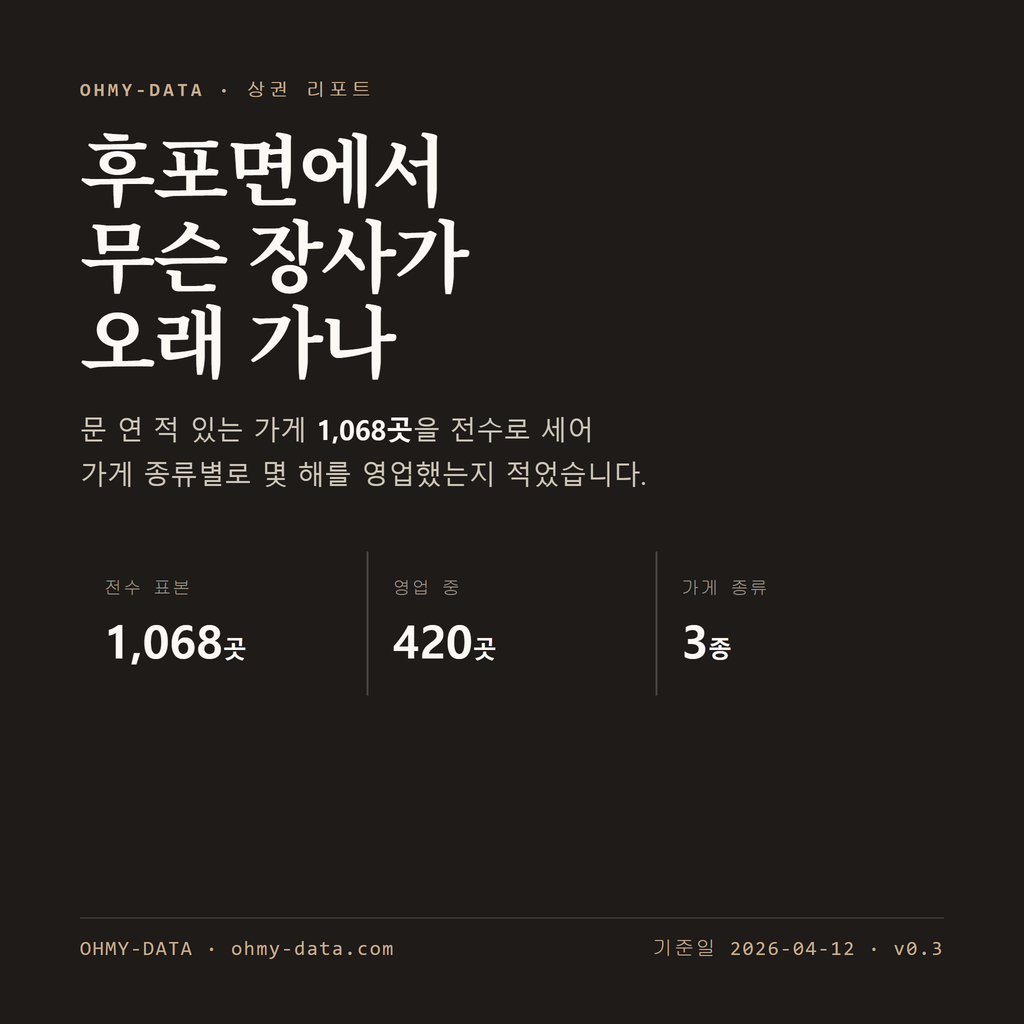 후포면 표지
