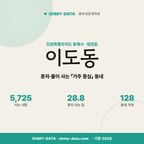 이도동 이도동_표지.png