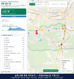 인터랙티브 지도 미리보기(실제 상품은 클릭형 HTML)