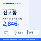 신포동 대중교통 입지팩 표지