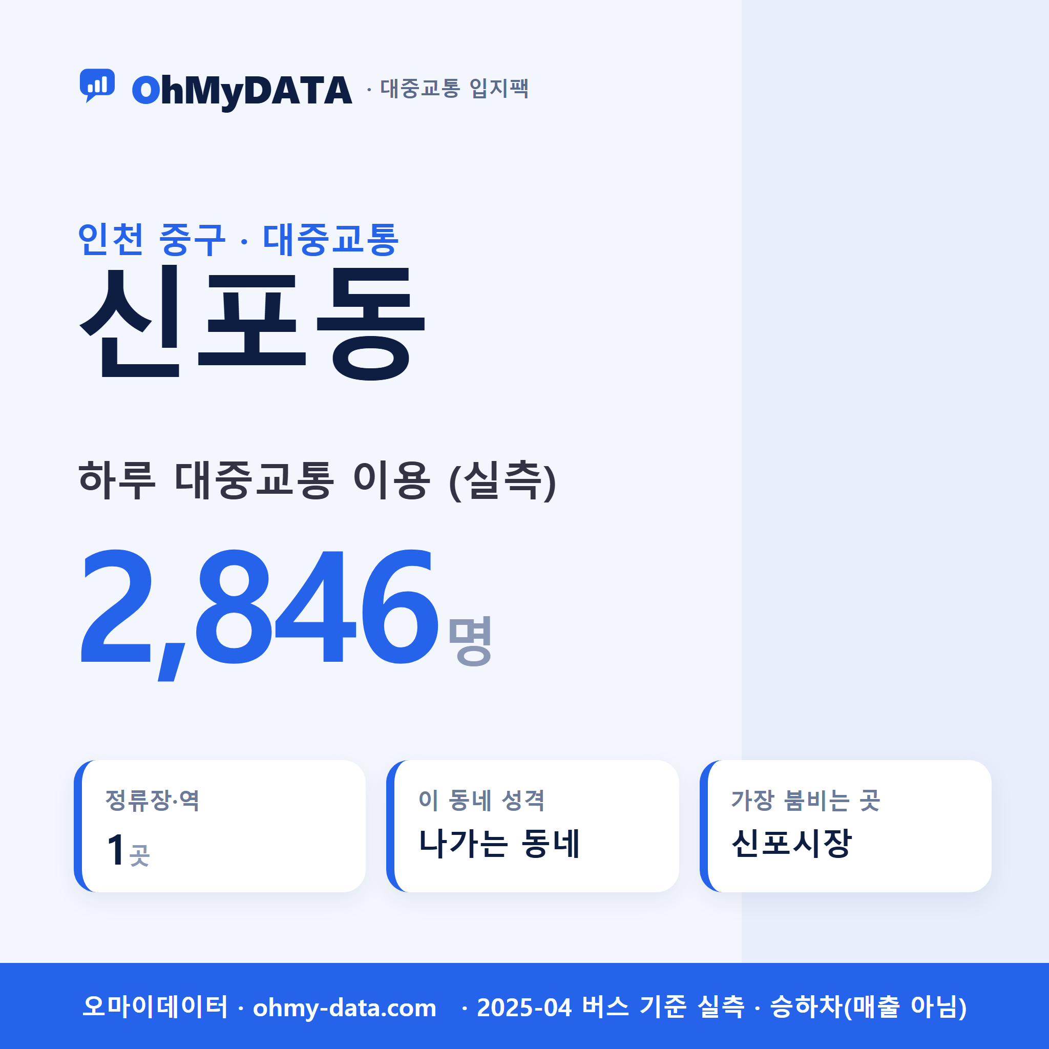 신포동 대중교통 입지팩 표지