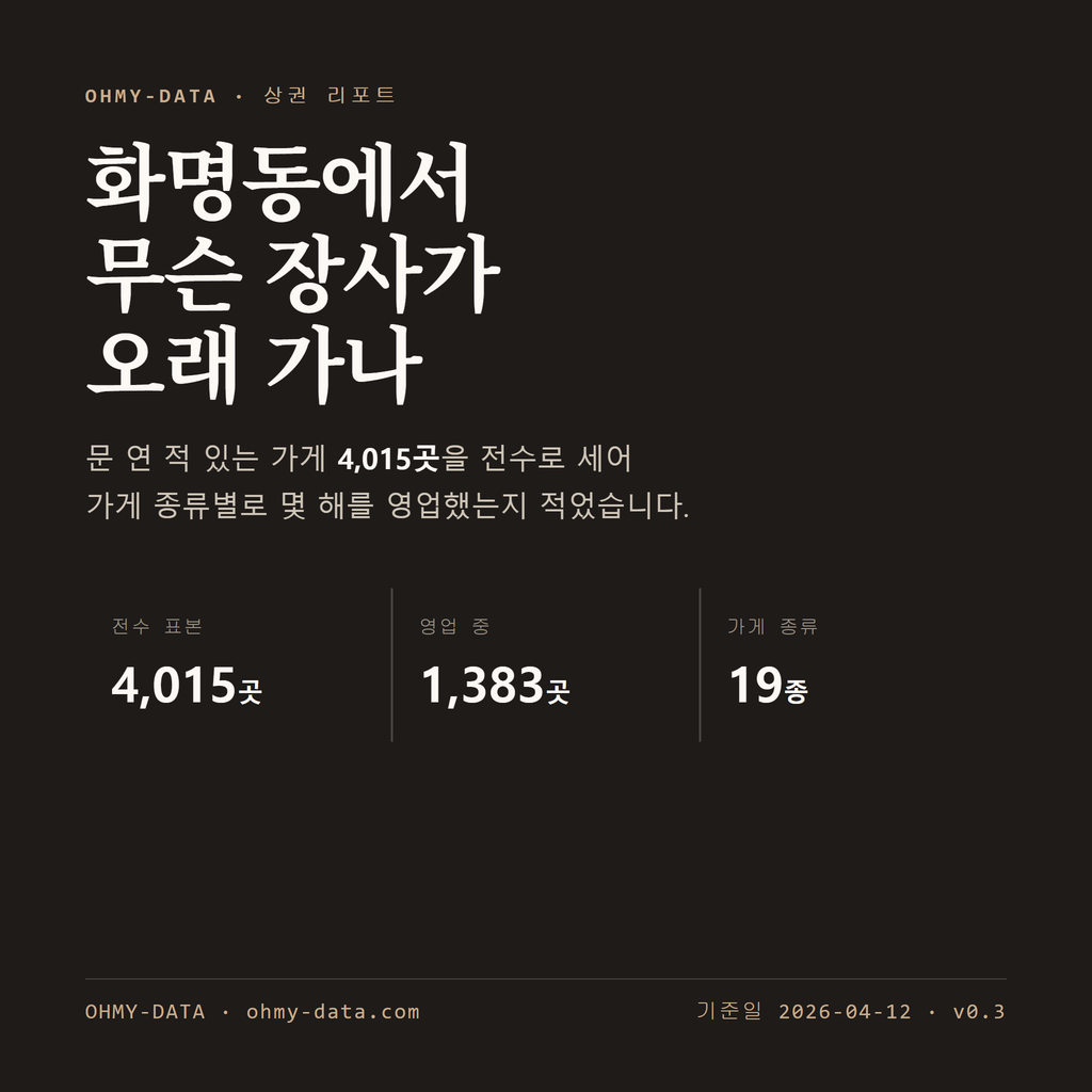 화명동 표지