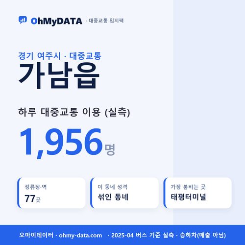 가남읍 대중교통 입지팩 표지