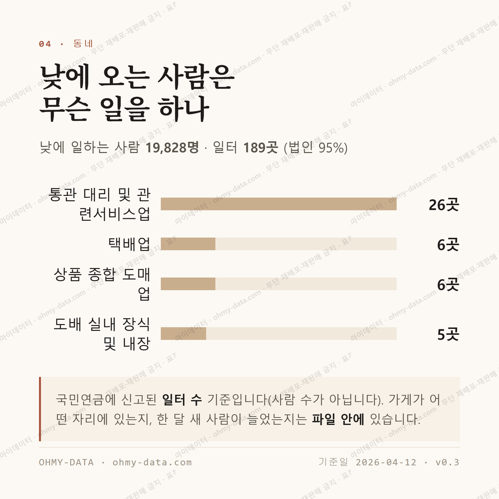 공항동 맛보기 3