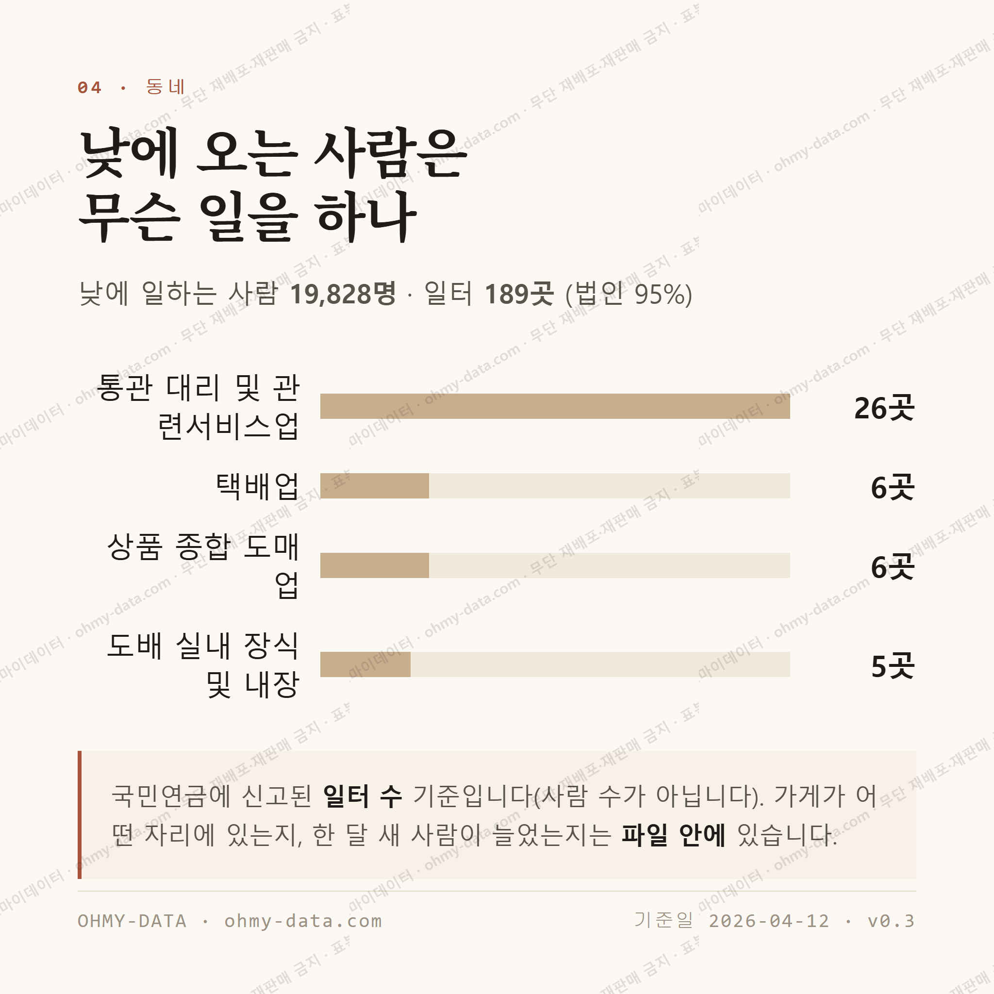 공항동 맛보기 3