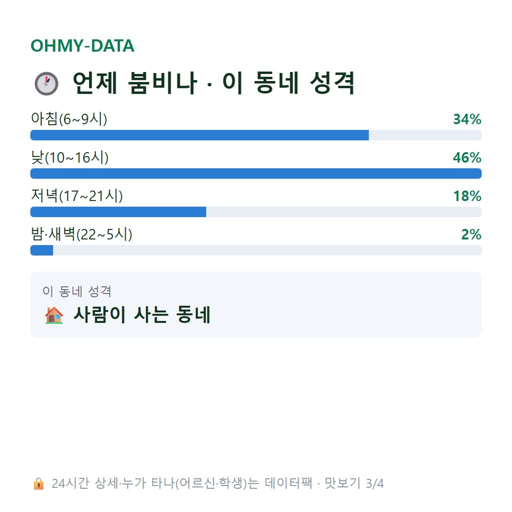 동부동 맛보기