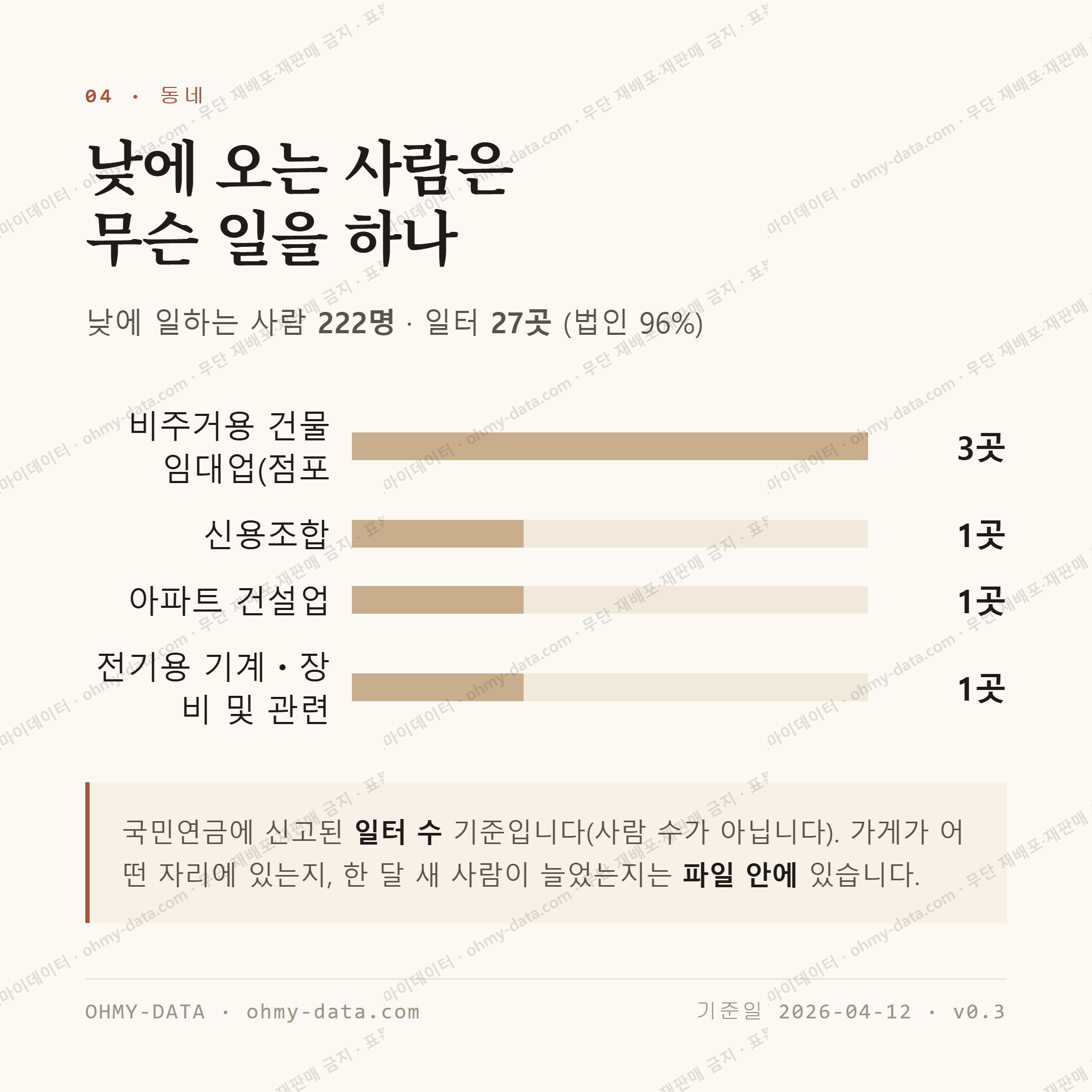 대흥동 맛보기 3