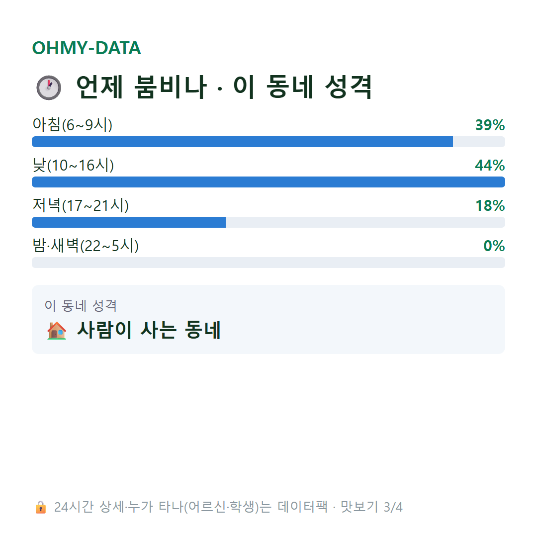 동강면 맛보기