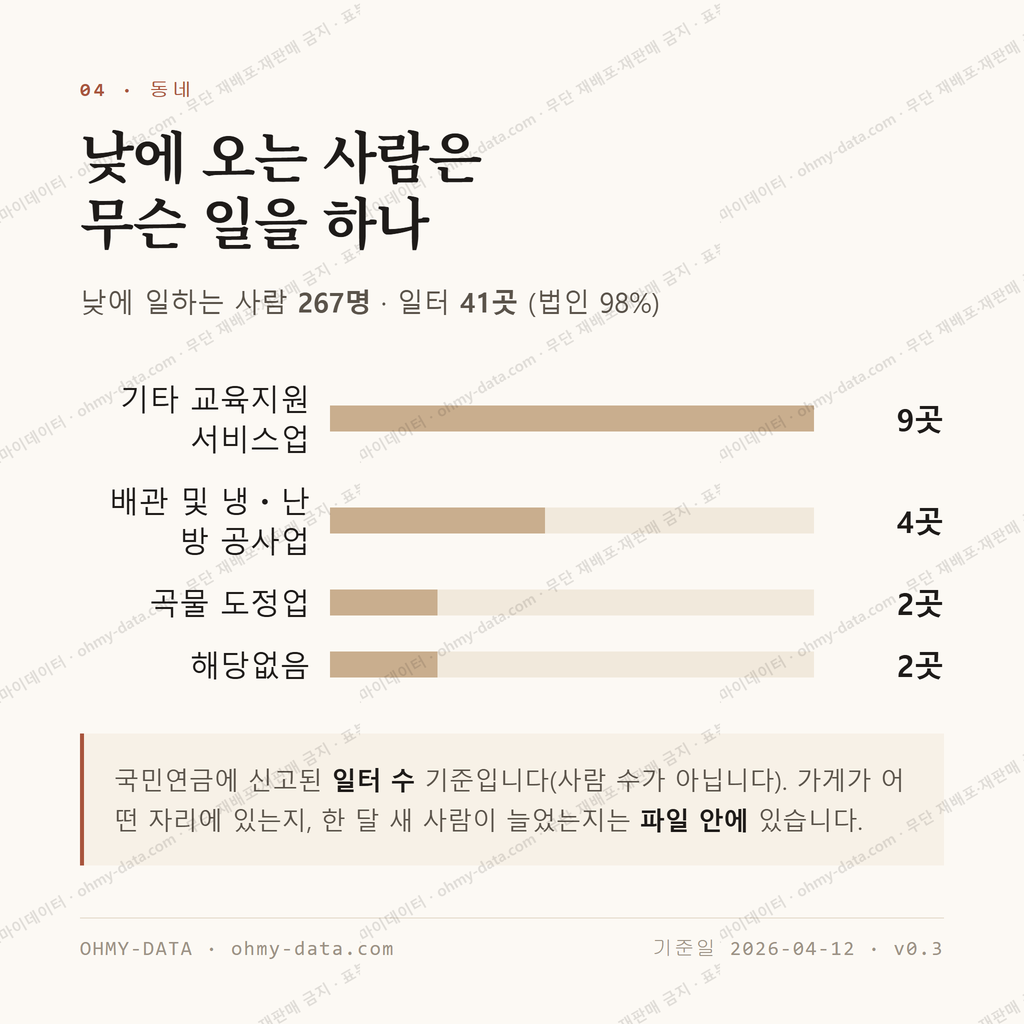 득량면 맛보기 3