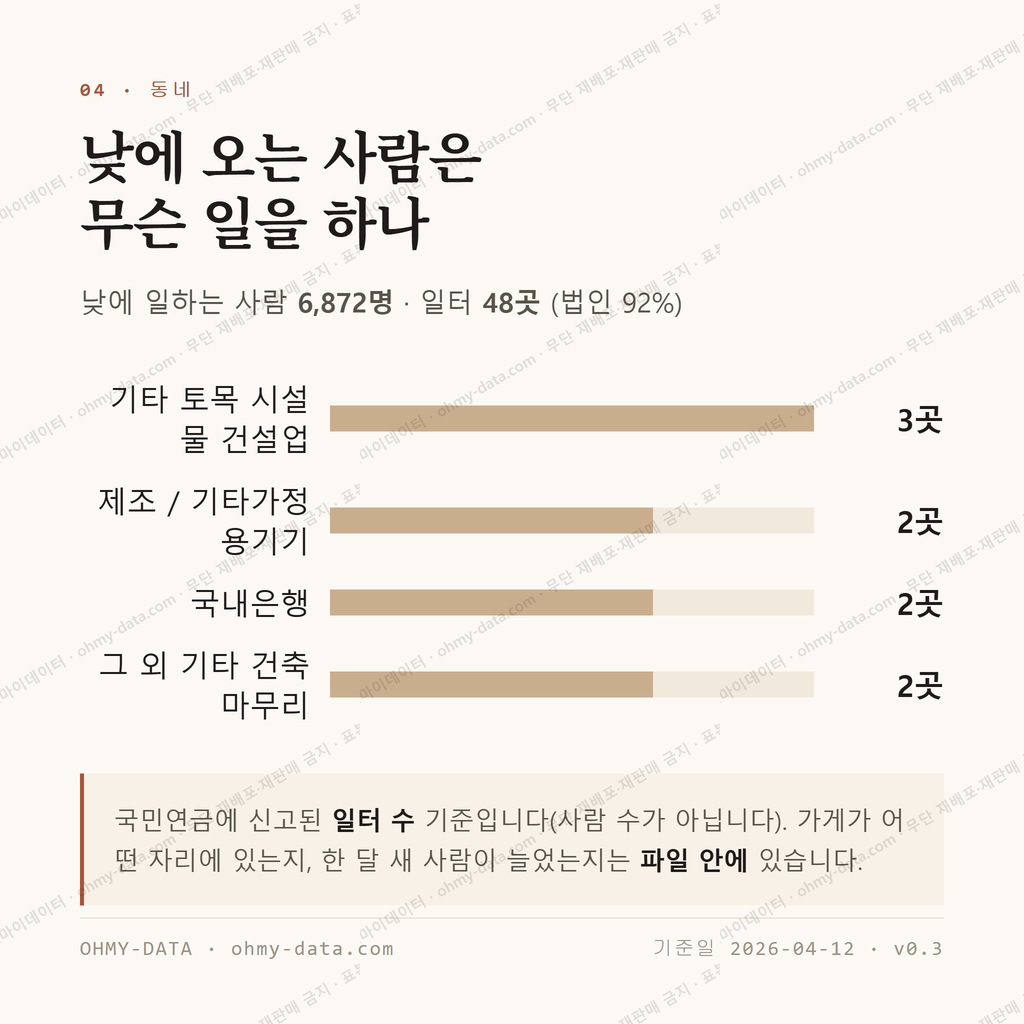 유구읍 맛보기 3