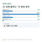 남성동 맛보기
