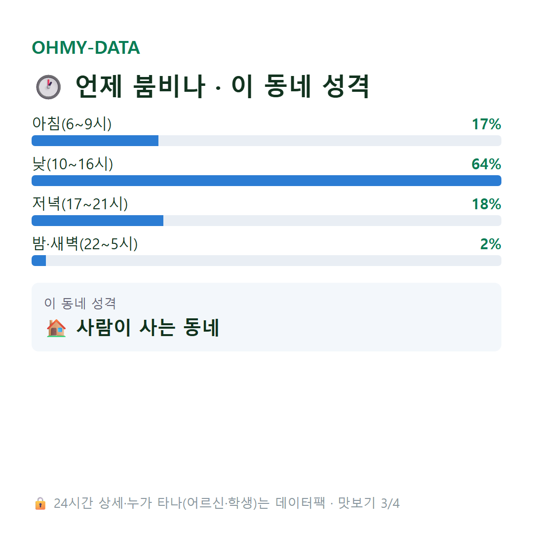 남성동 맛보기