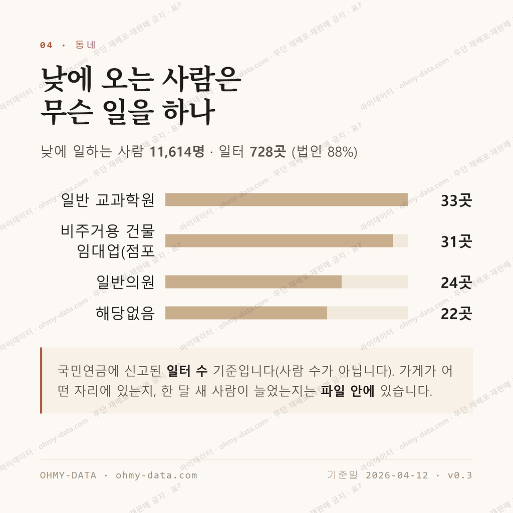 신정동 맛보기 3