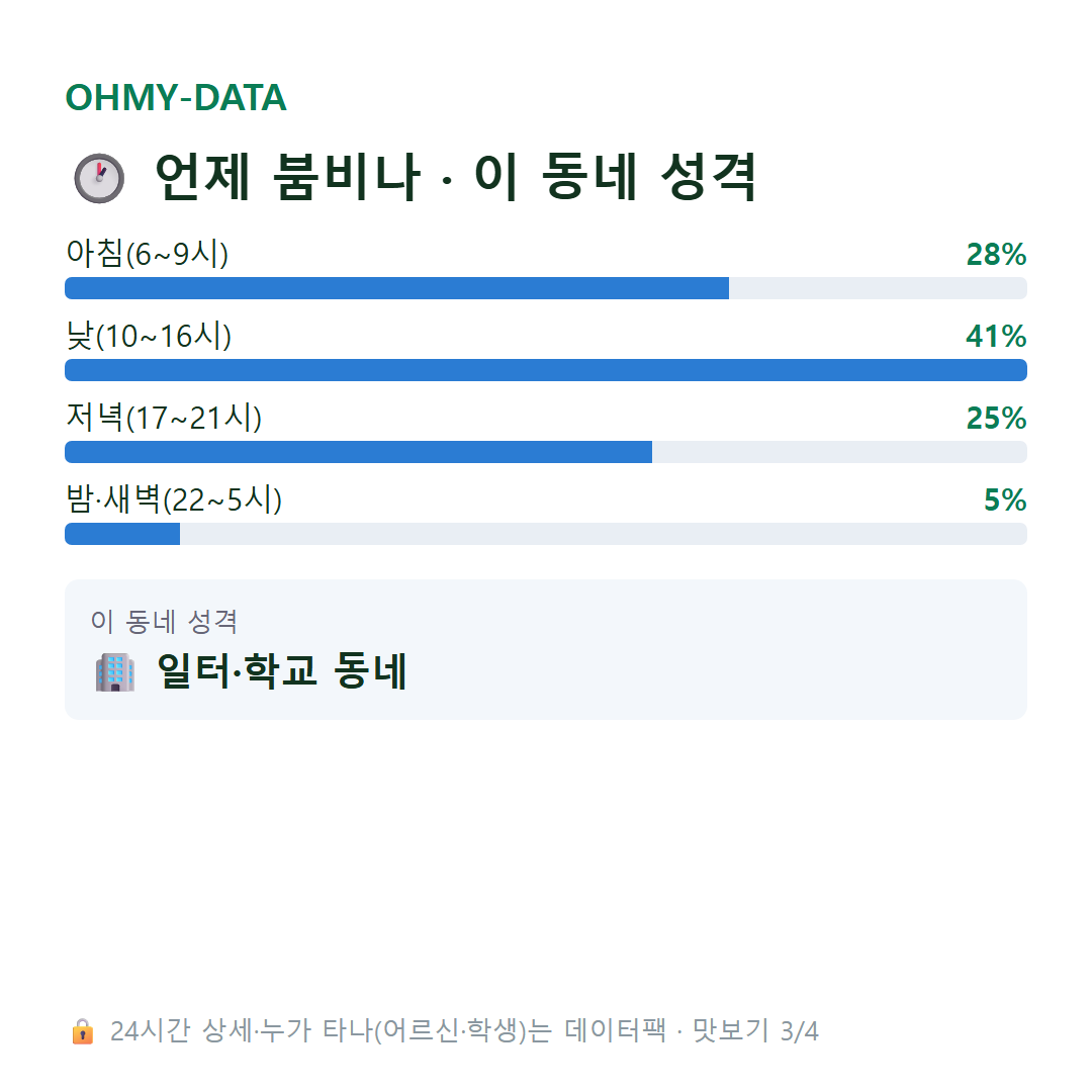 성북동 맛보기