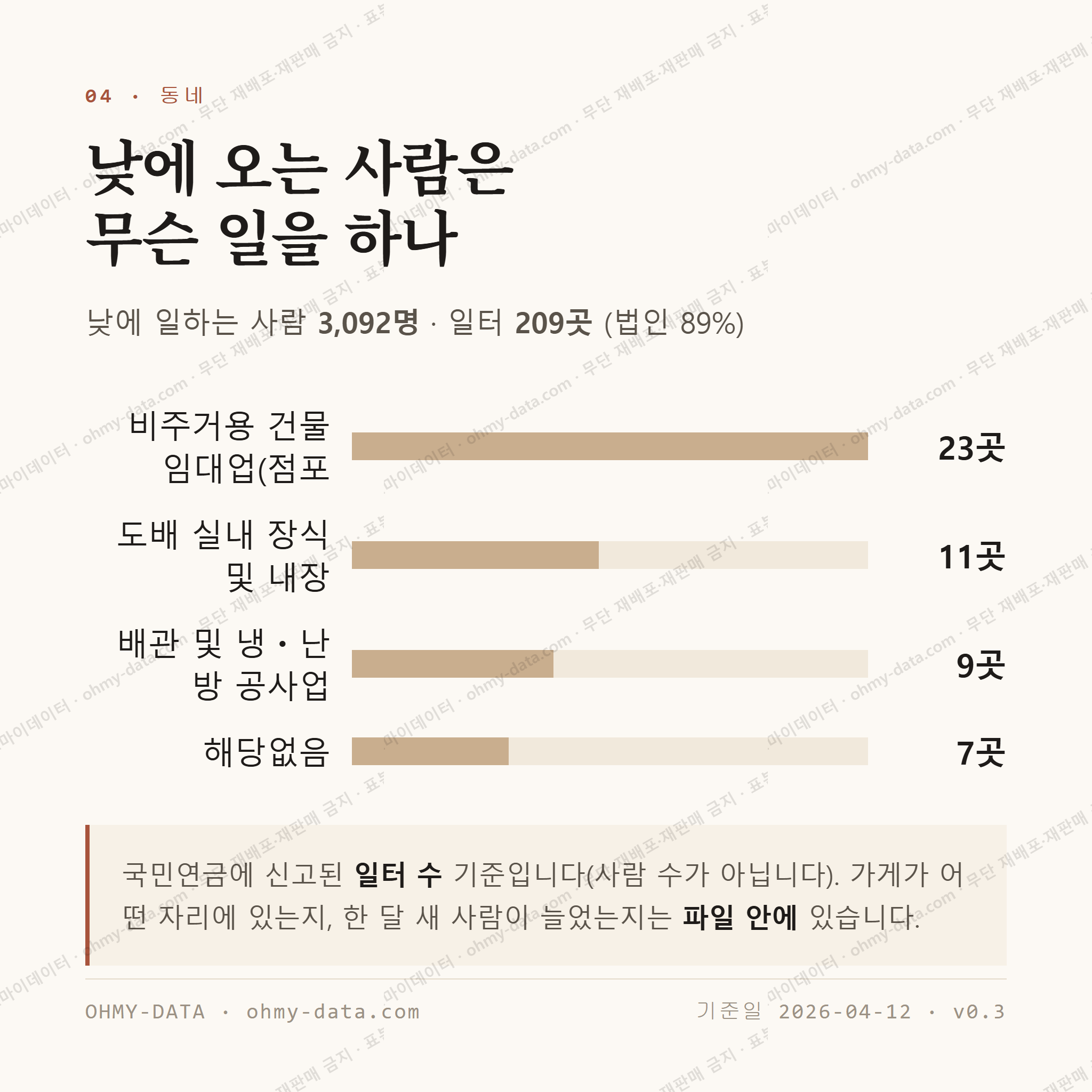 봉덕동 맛보기 3