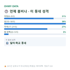 봉산동 맛보기