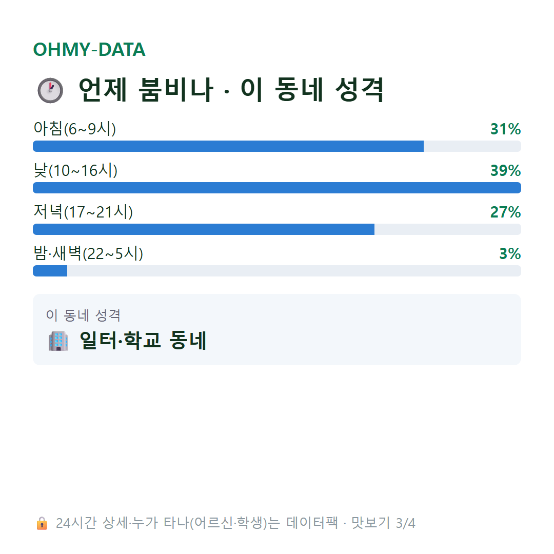 봉산동 맛보기