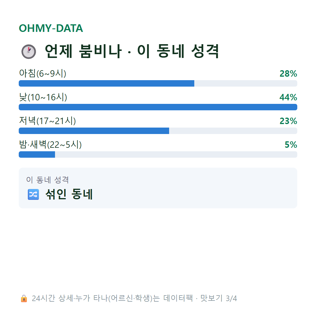 동두천동 맛보기