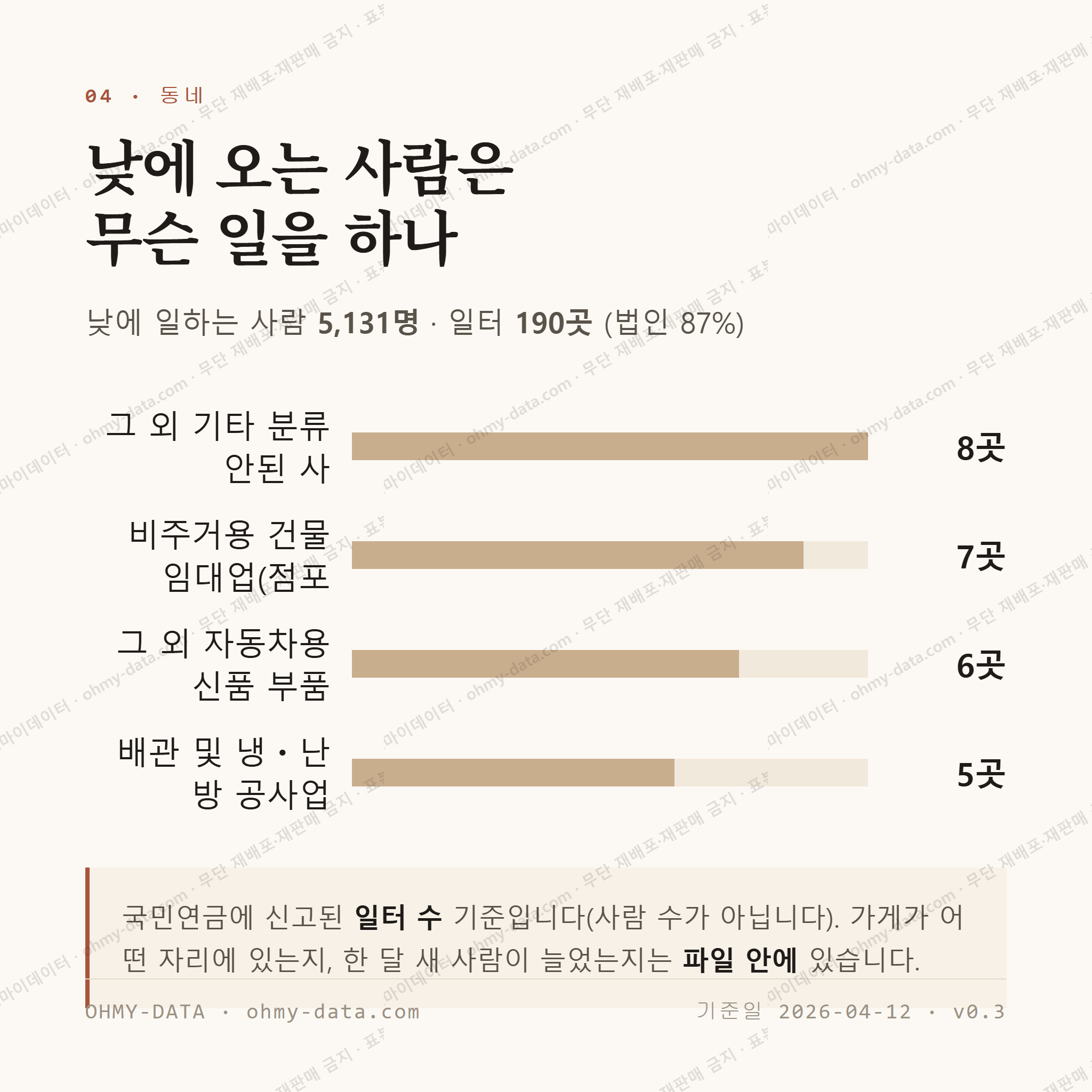 이곡동 맛보기 3