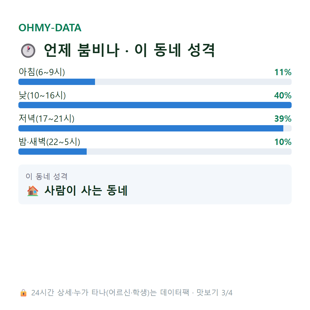 상남동 맛보기