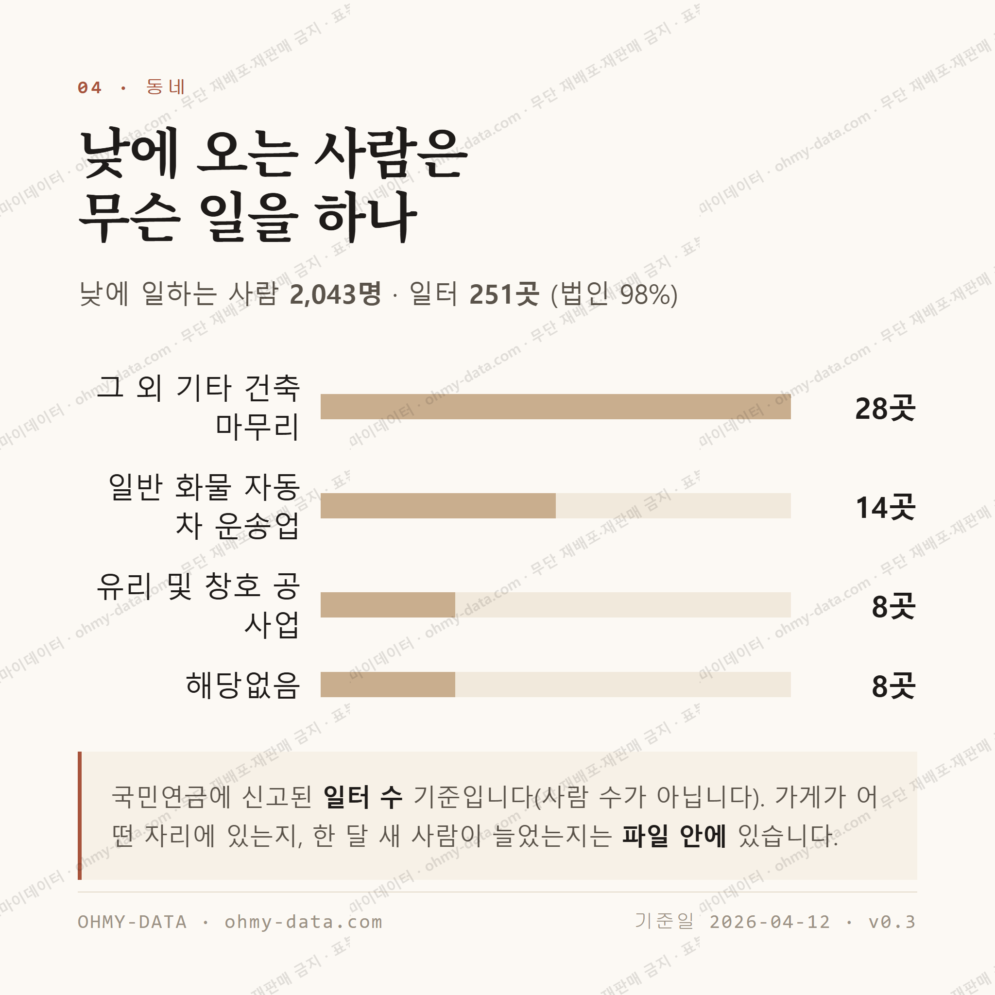 산북동 맛보기 3
