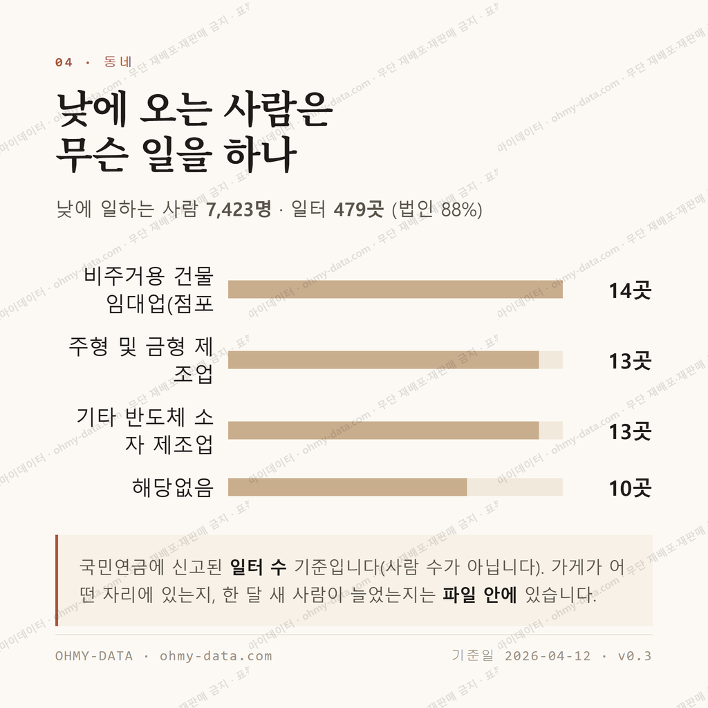 도화동 맛보기 3