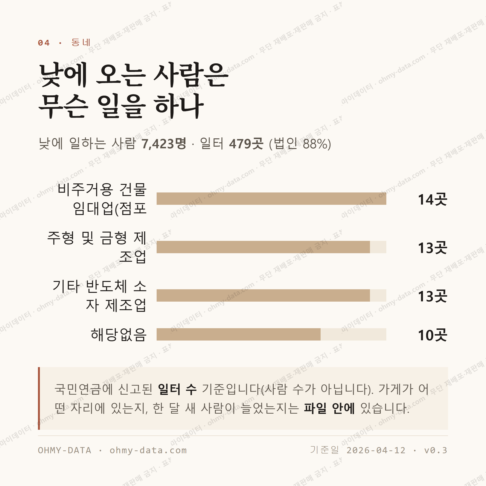 도화동 맛보기 3