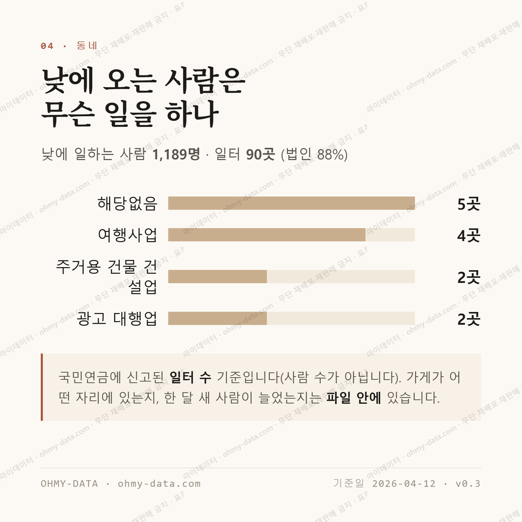 북아현동 맛보기 3
