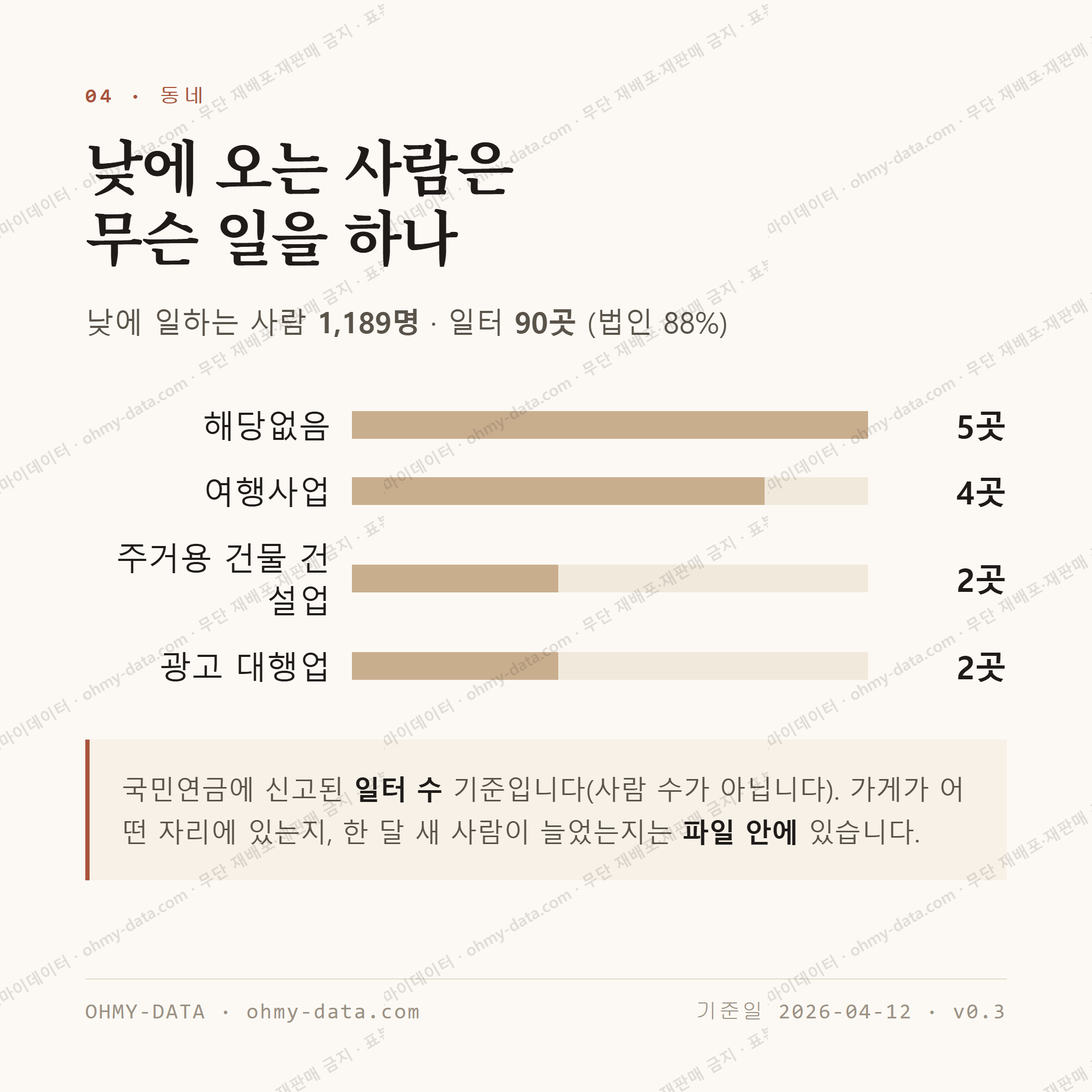 북아현동 맛보기 3