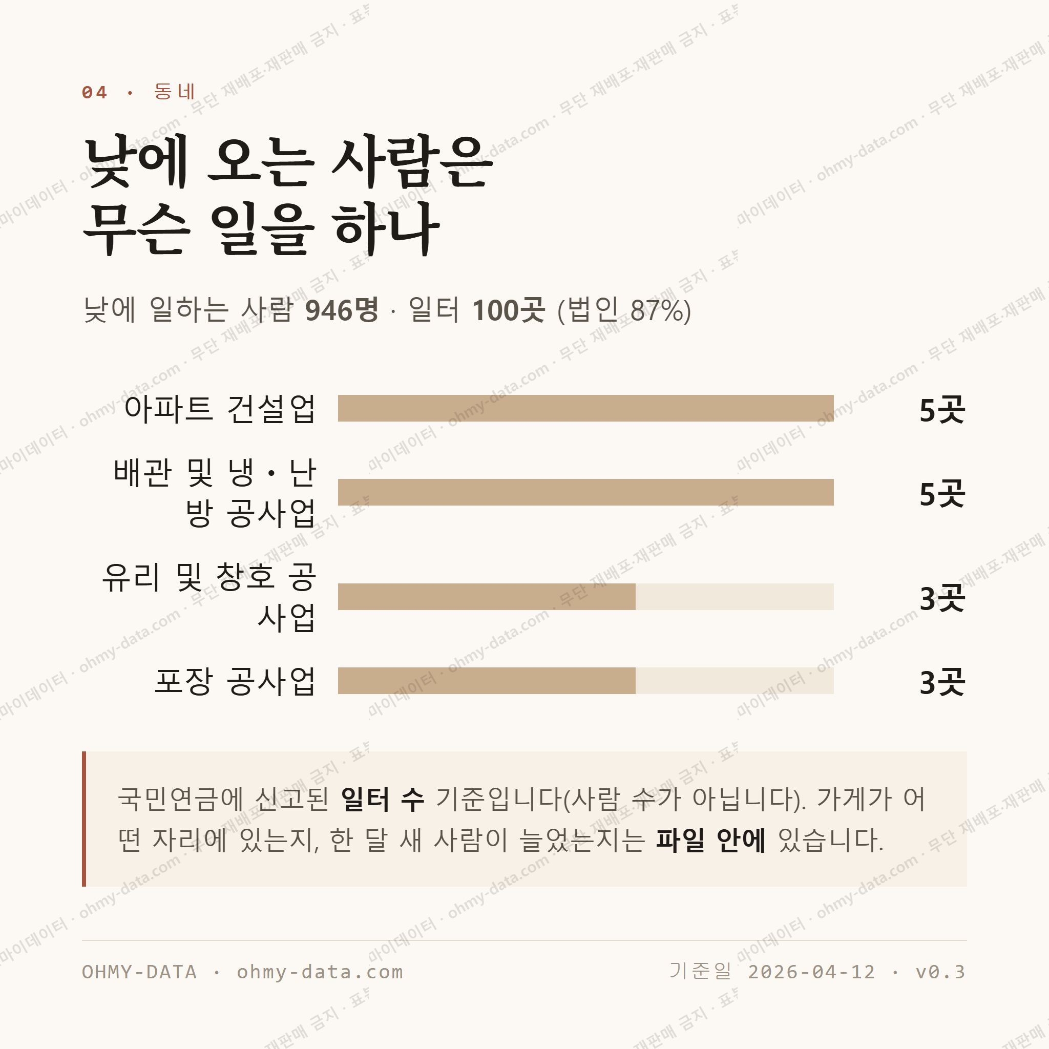 외도일동 맛보기 3