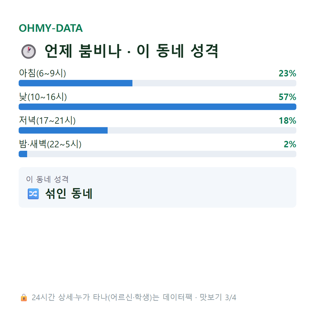 교동 맛보기