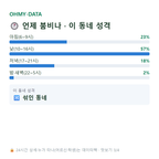 교동 맛보기