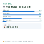 중산동 맛보기