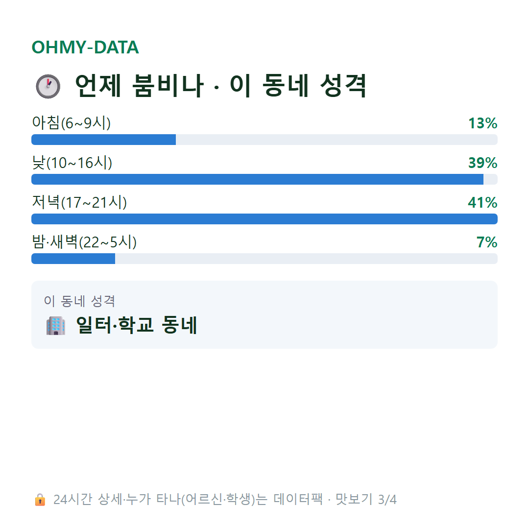 광산동 맛보기