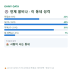 보산동 맛보기