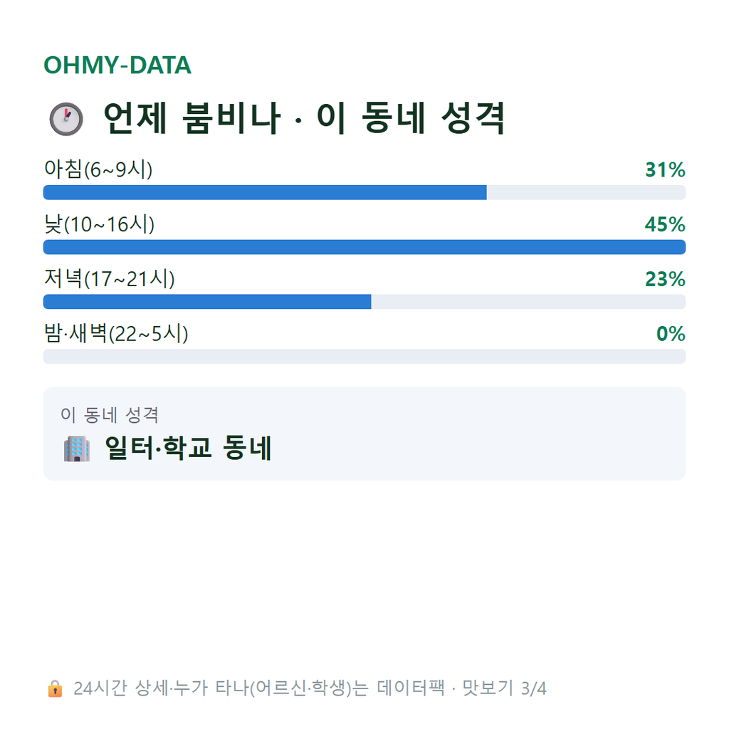 비응도동 맛보기