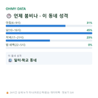비응도동 맛보기
