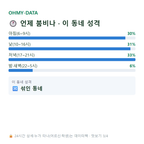 당동 맛보기