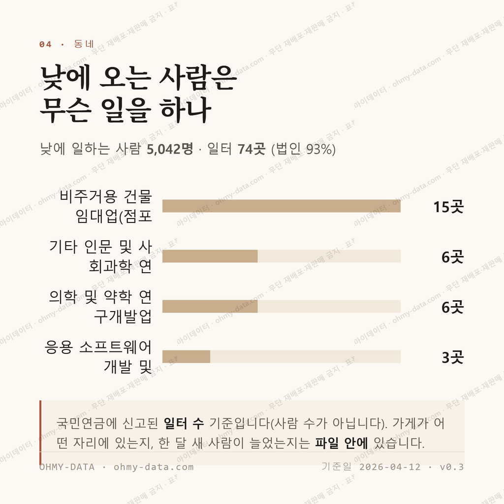 어은동 맛보기 3
