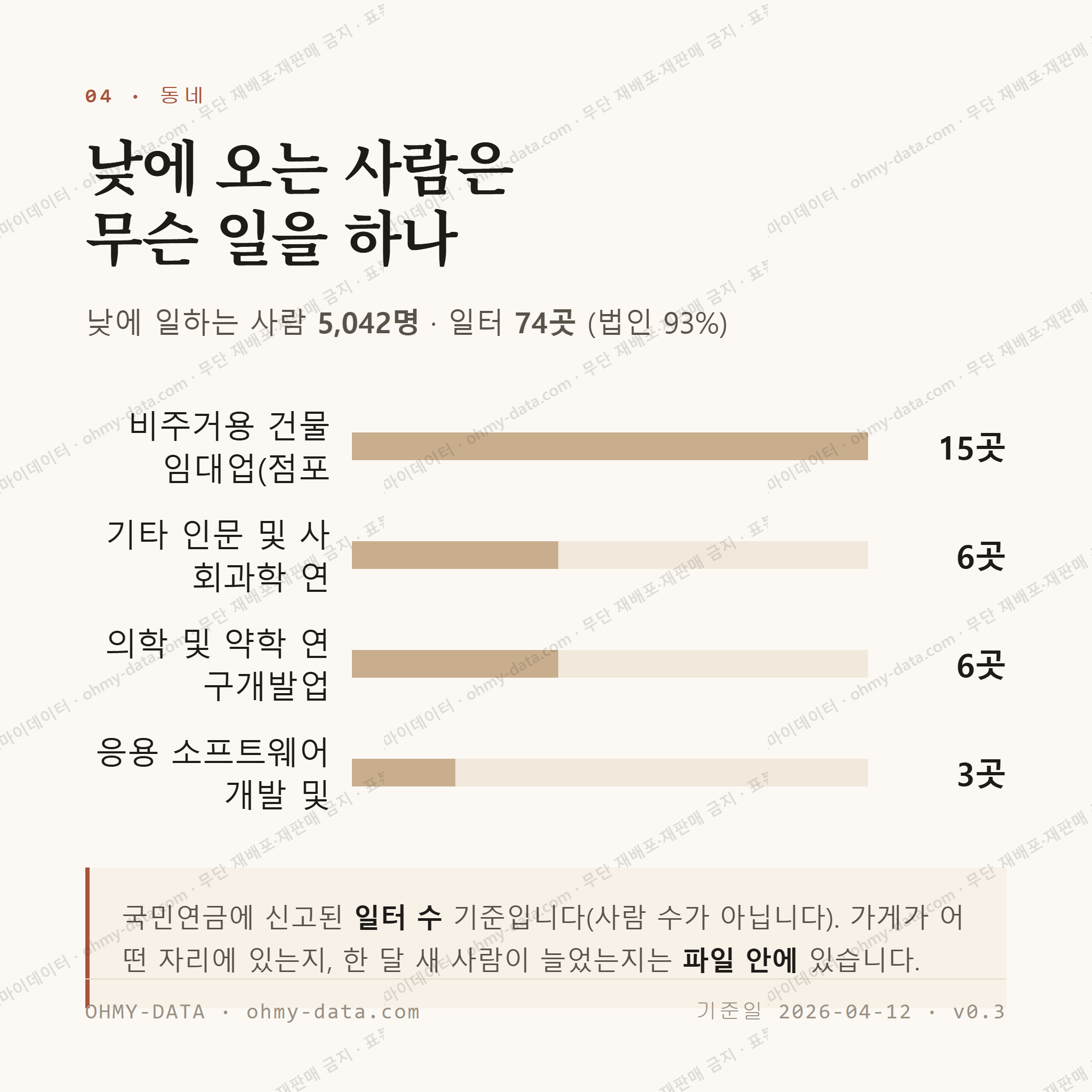 어은동 맛보기 3