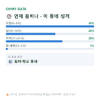 가장동 맛보기