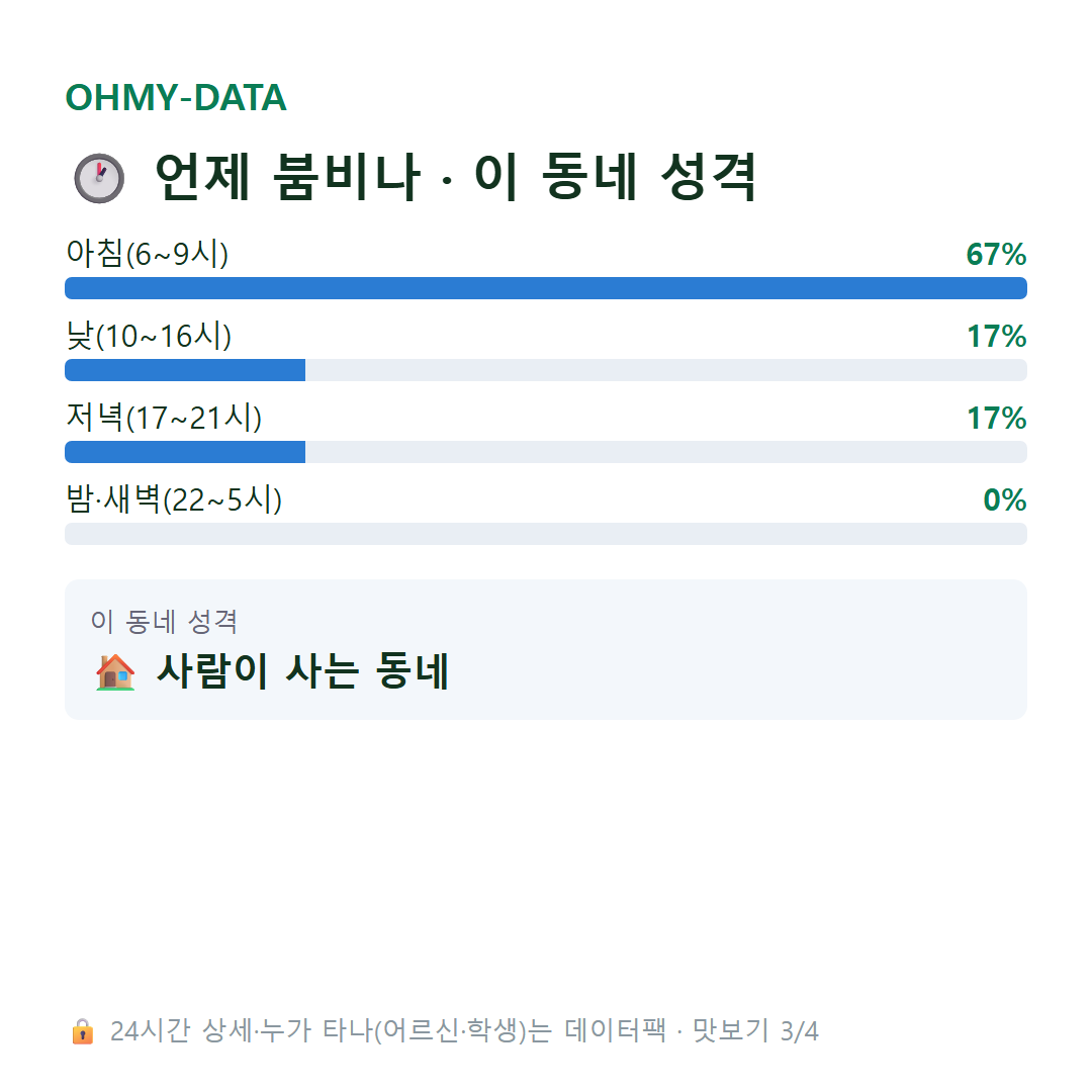 광치동 맛보기