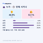 금곡동 맛보기 3/4