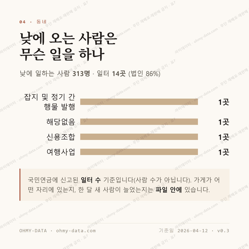 냉천동 맛보기 3