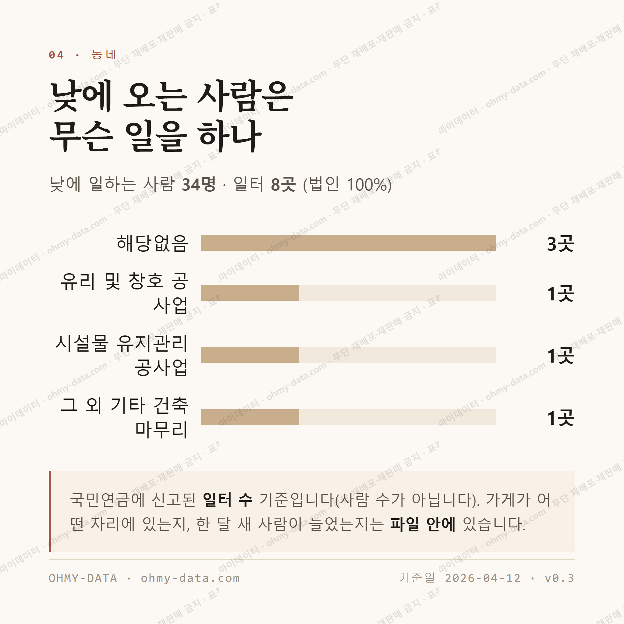 자월면 맛보기 3