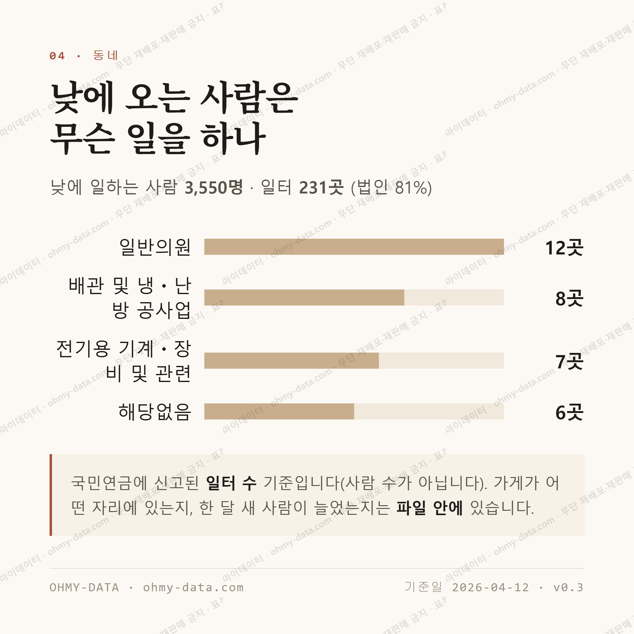 망우동 맛보기 3