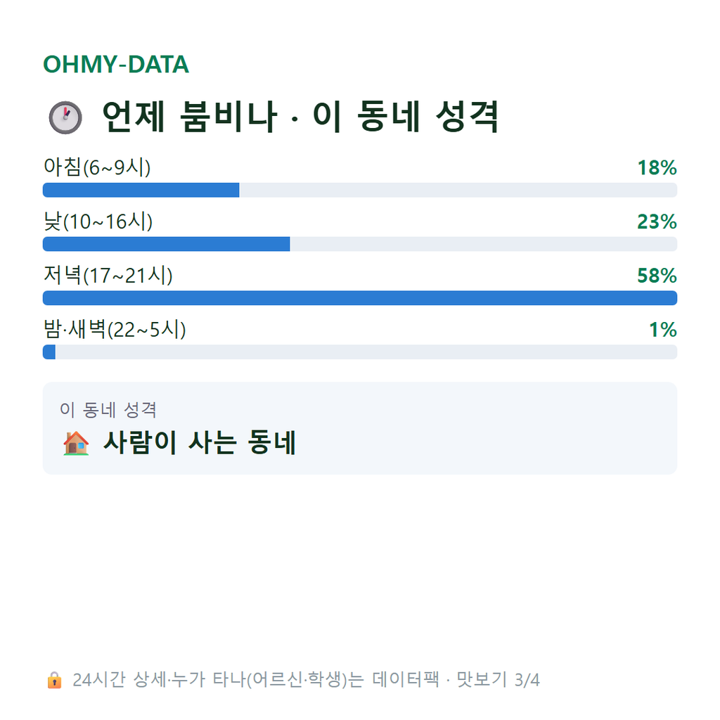 월암동 맛보기