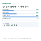 월암동 맛보기