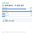 노룡동 맛보기